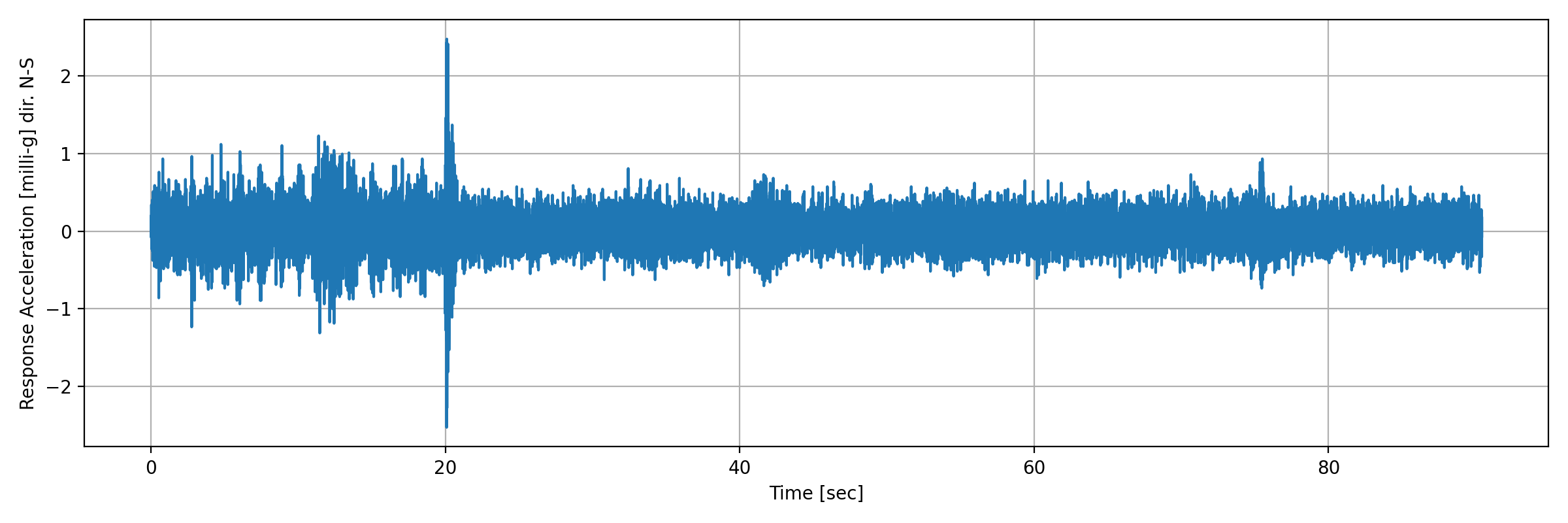 grafico-3