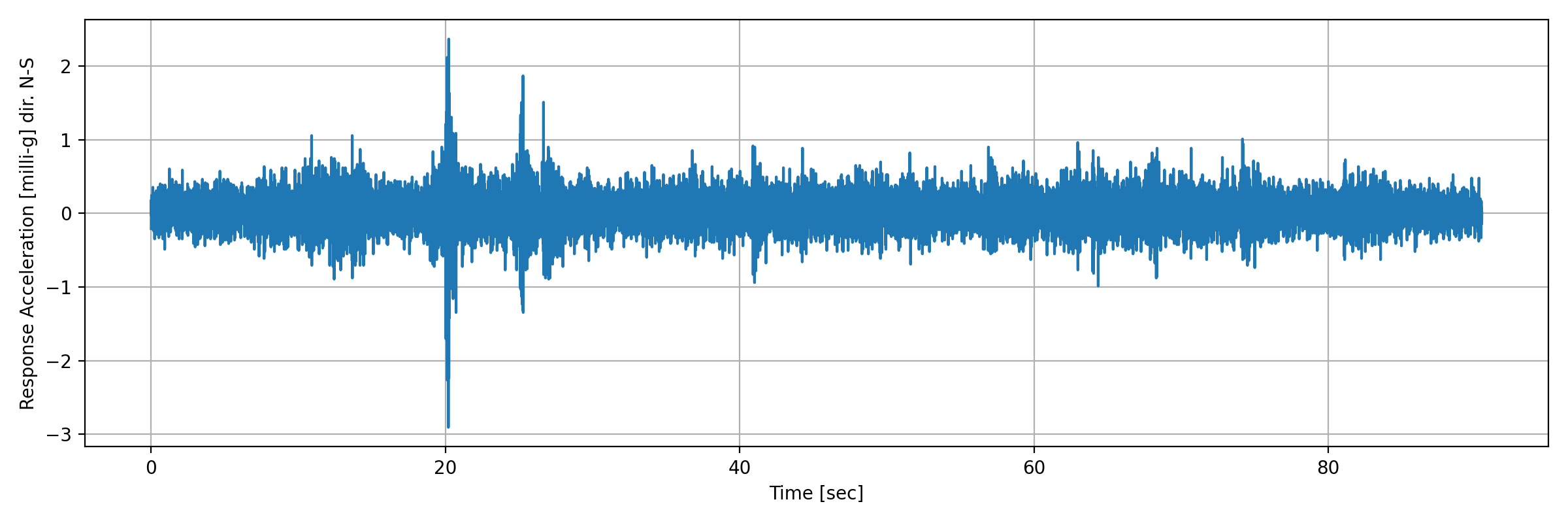 grafico-3