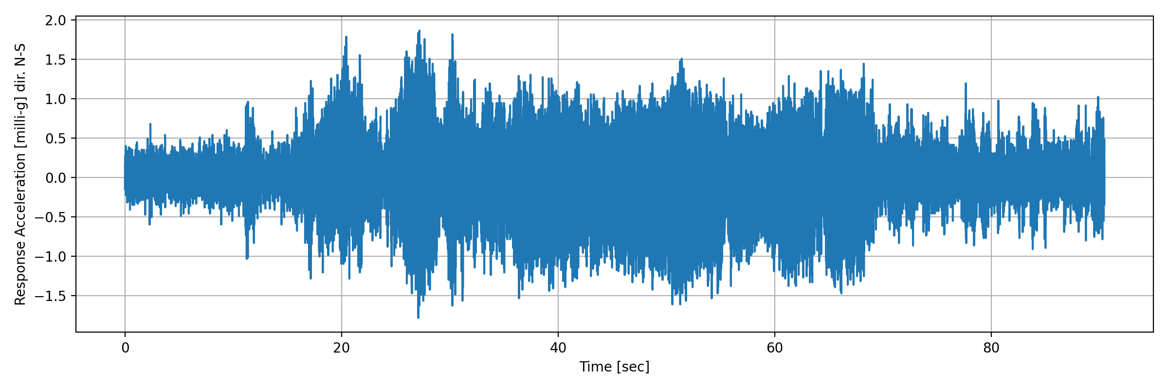 grafico-3