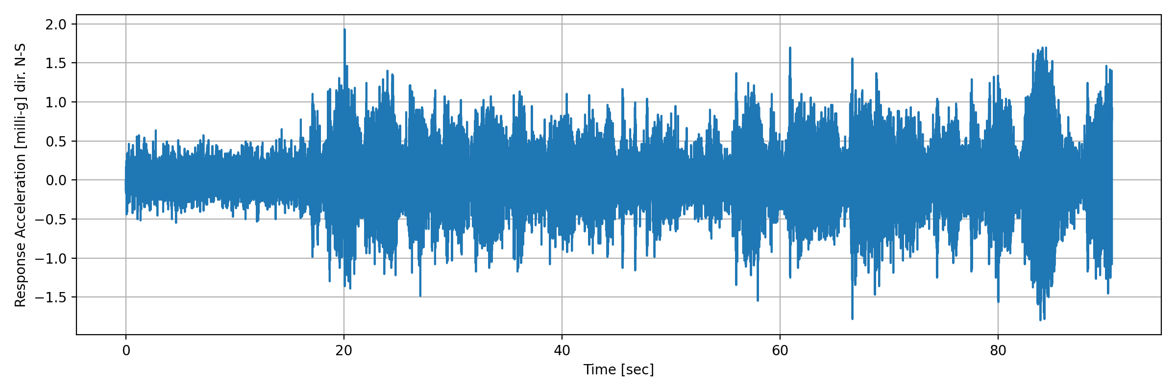 grafico-3