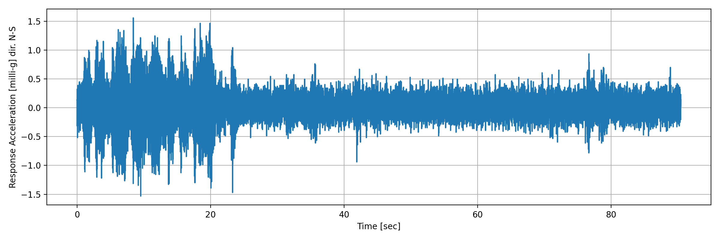 grafico-3