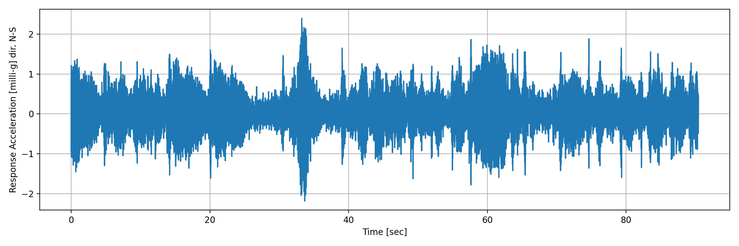 grafico-3