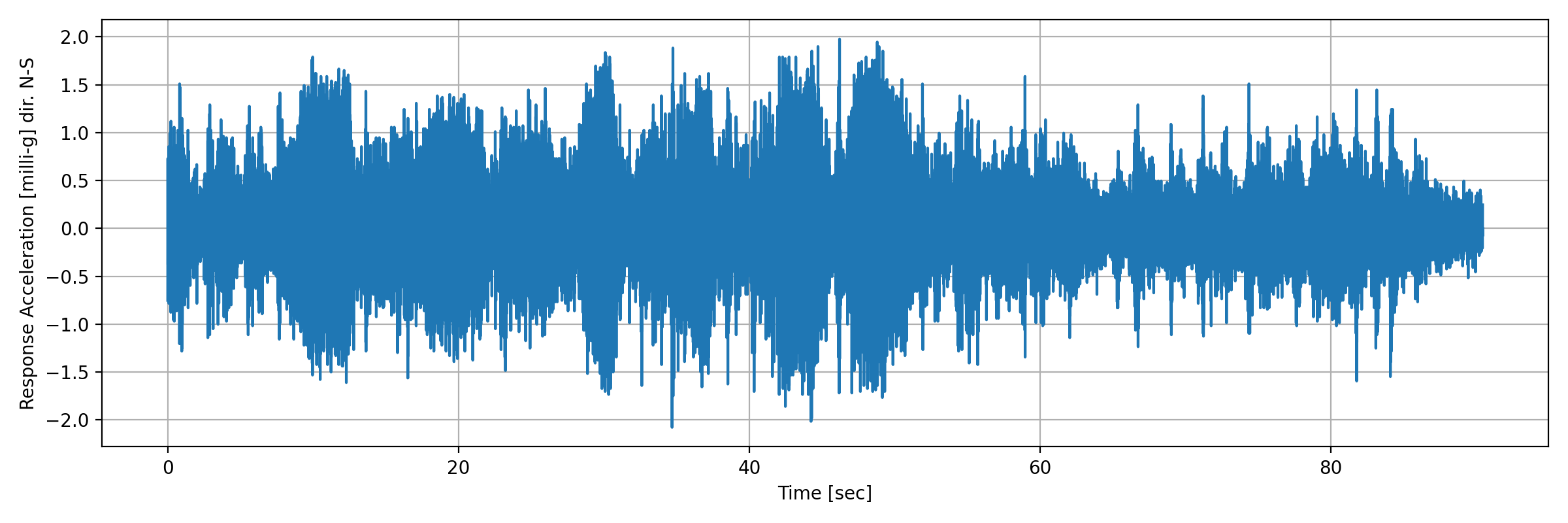 grafico-3