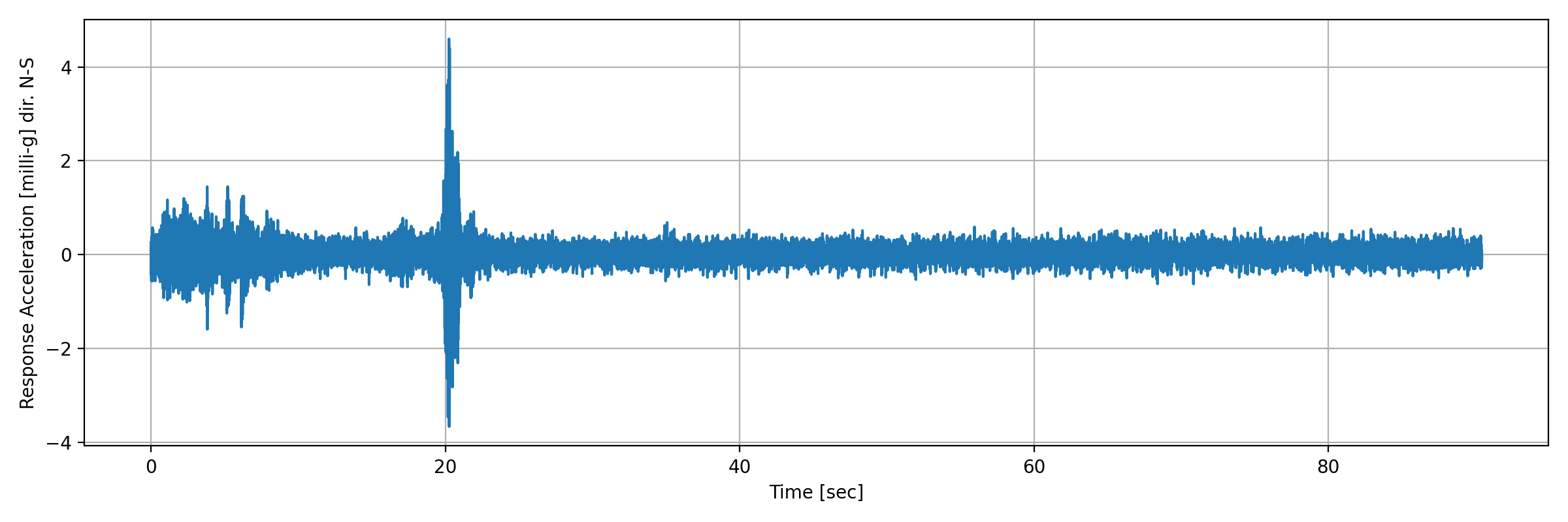 grafico-3