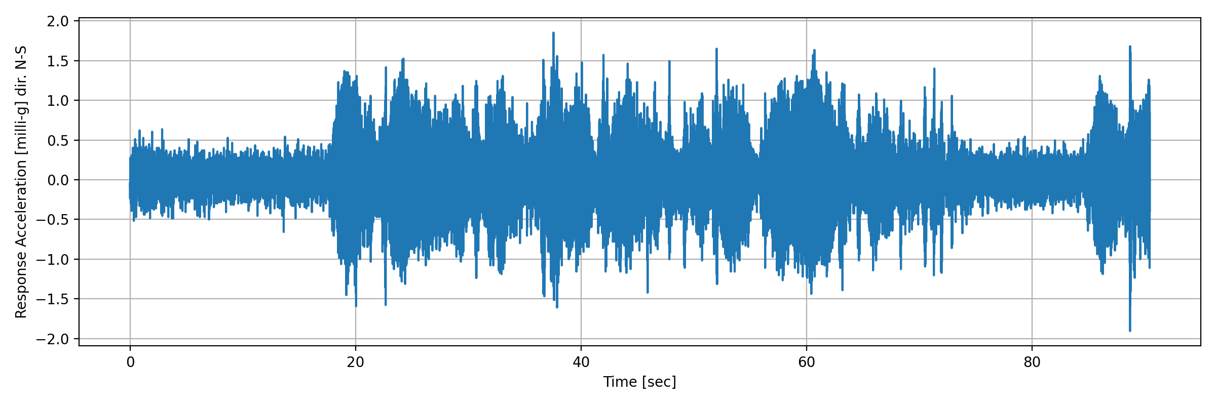 grafico-3