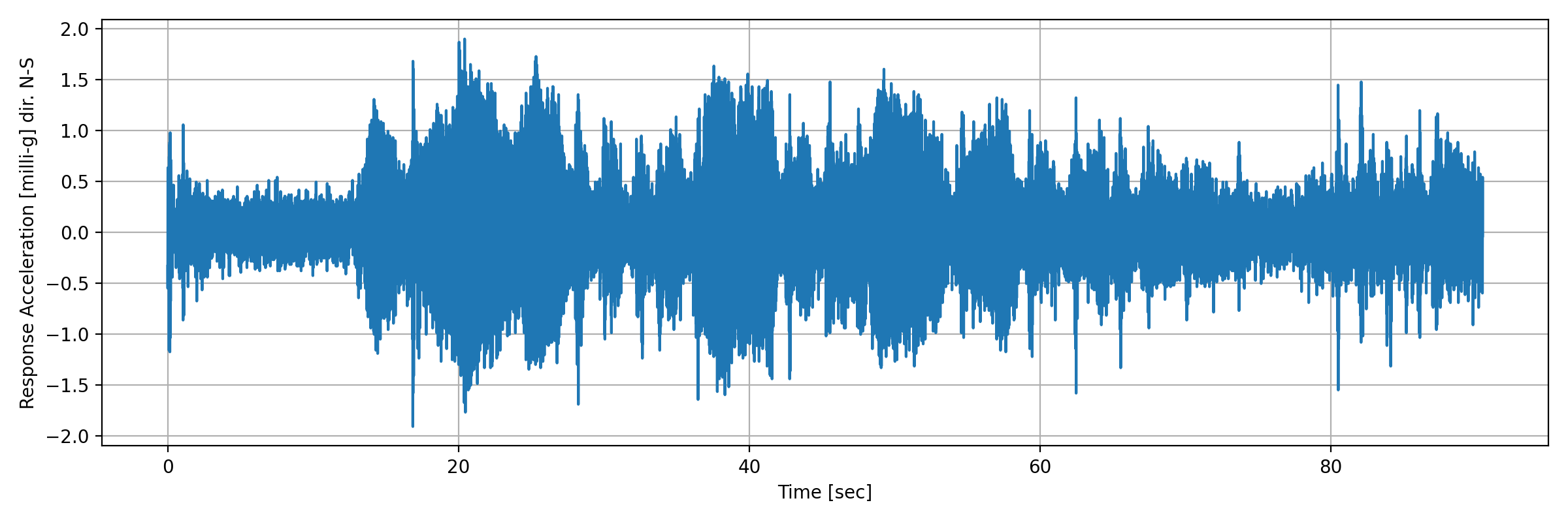 grafico-3