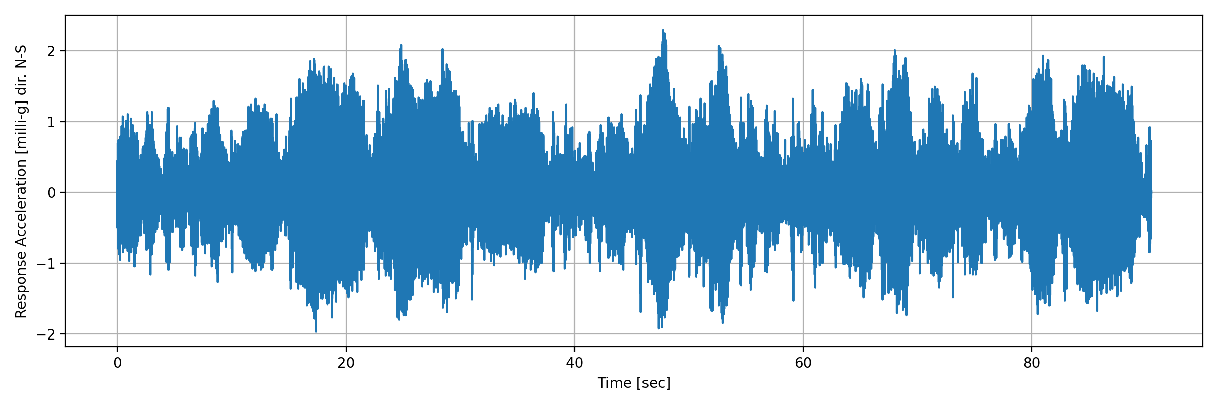 grafico-3