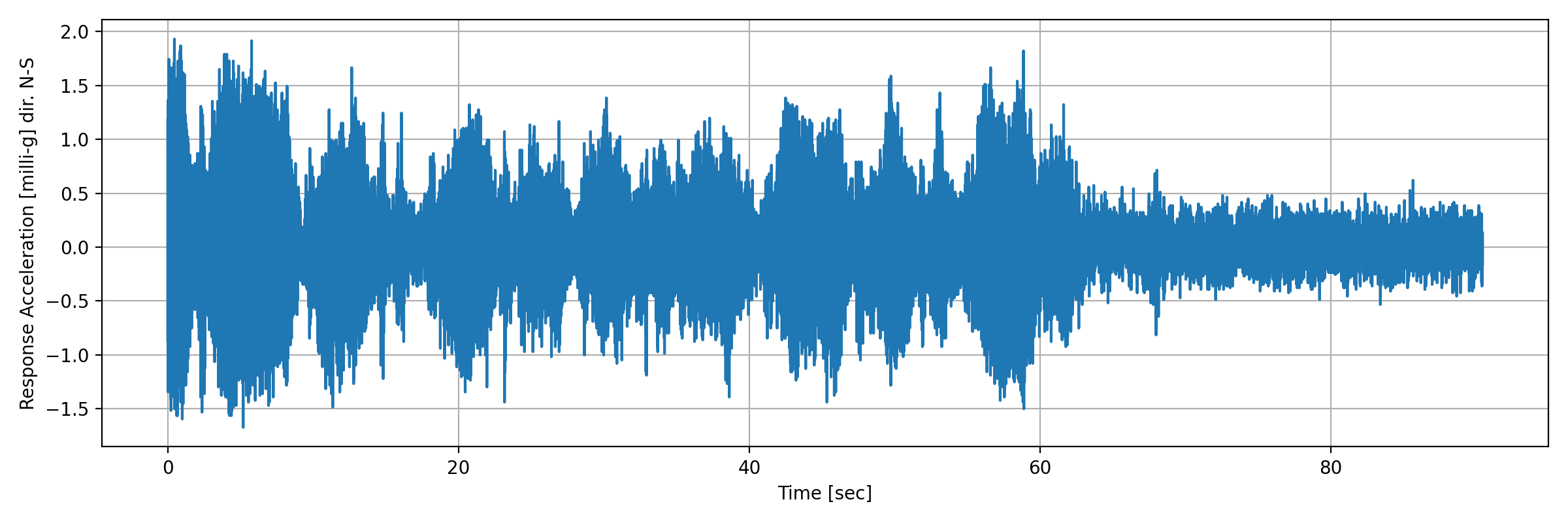 grafico-3