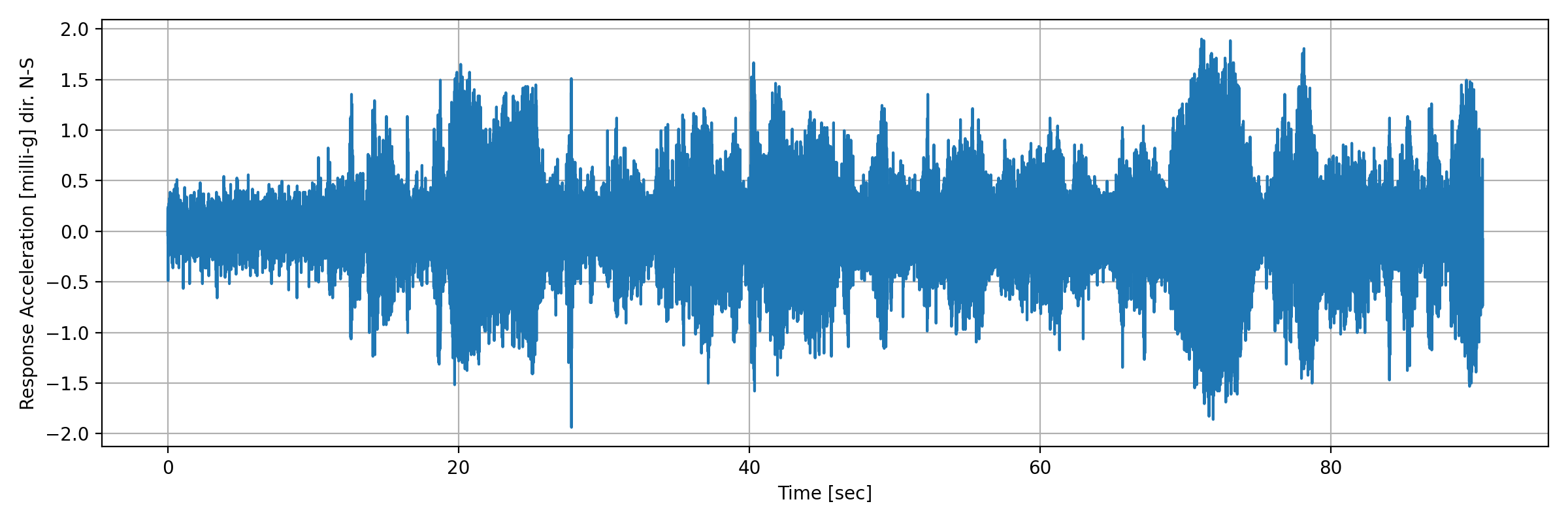 grafico-3