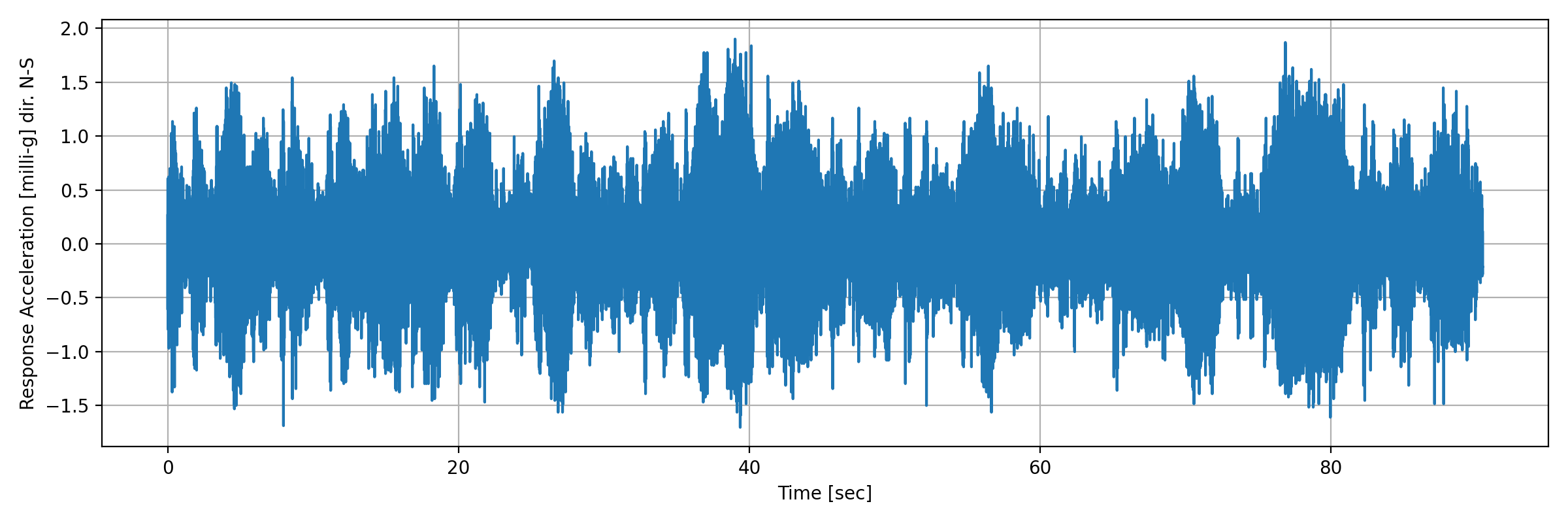 grafico-3