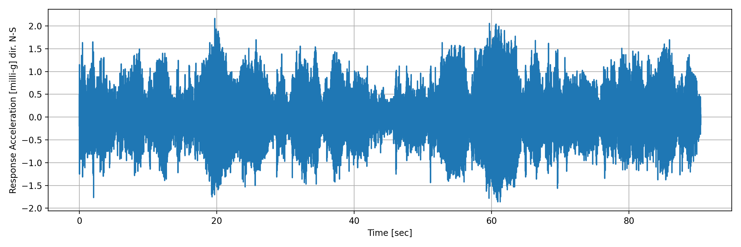 grafico-3