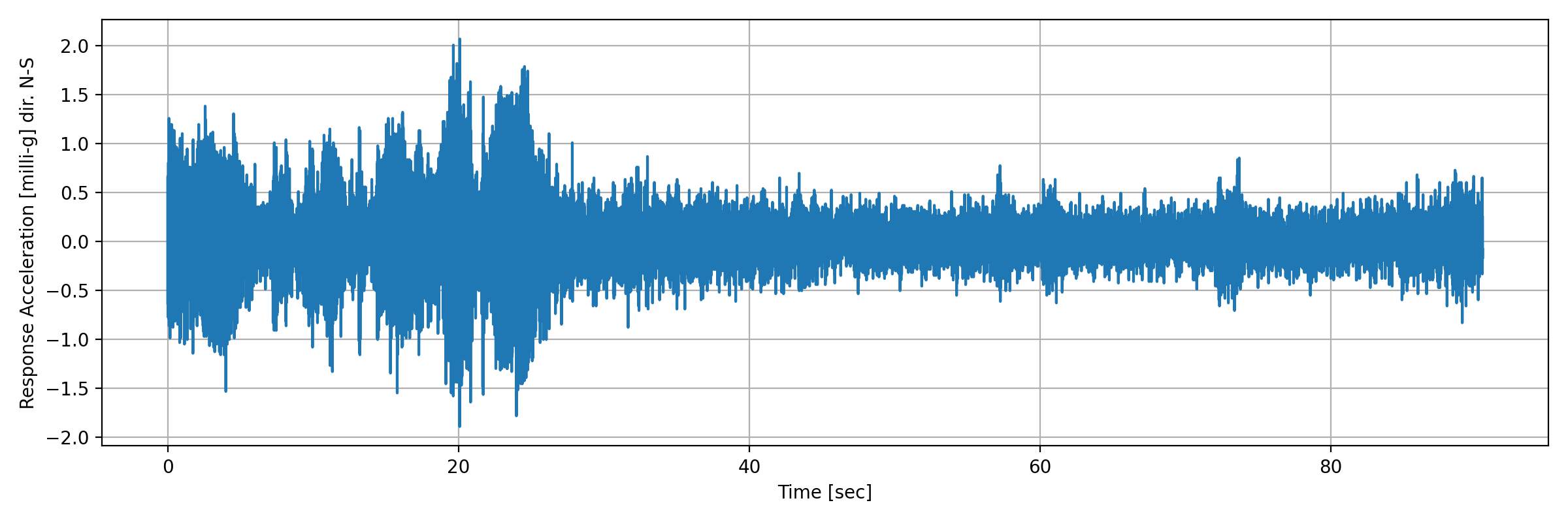 grafico-3