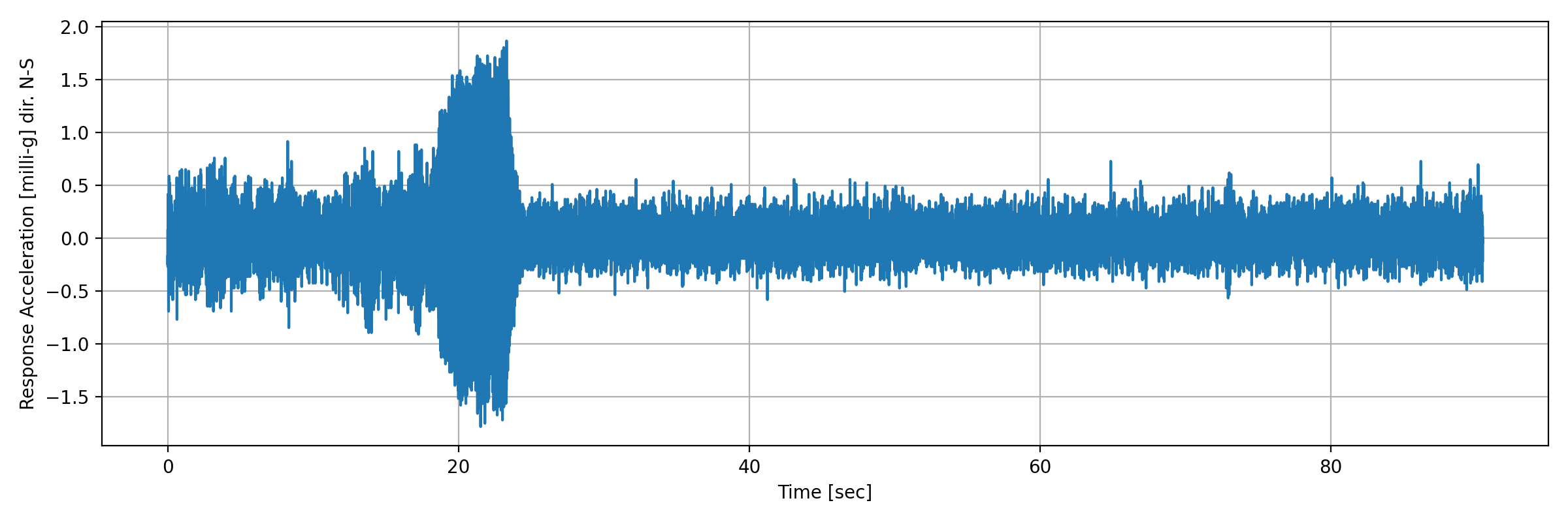 grafico-3
