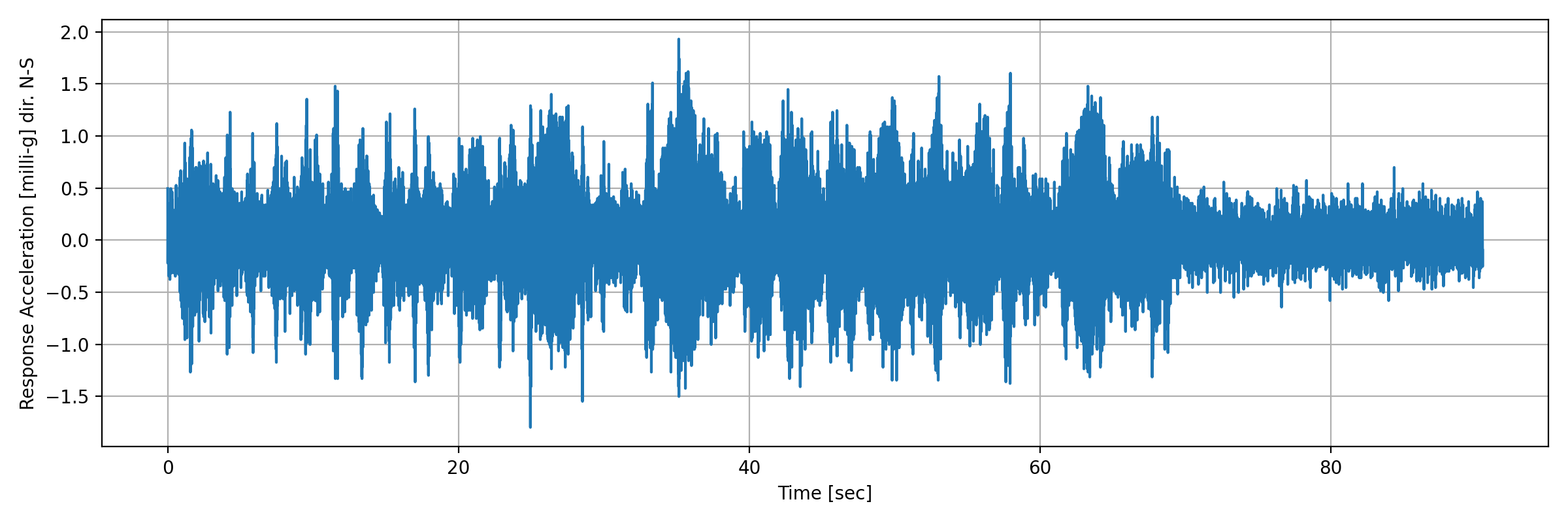 grafico-3