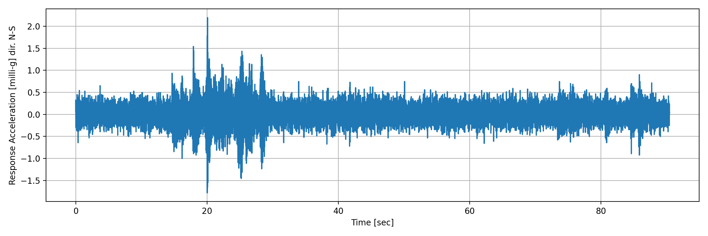 grafico-3