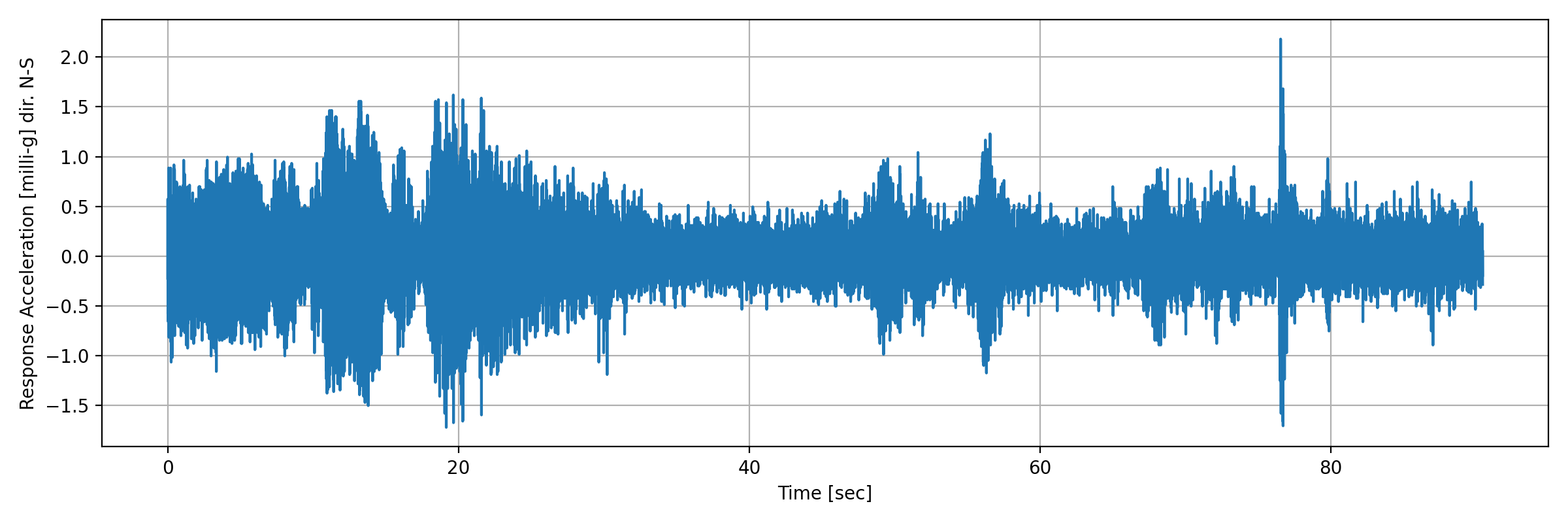 grafico-3