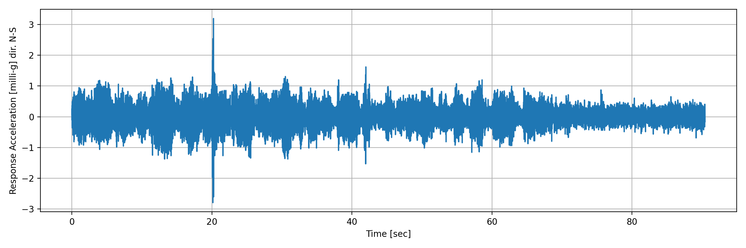 grafico-3