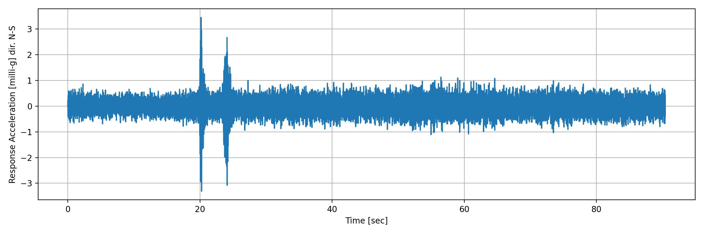 grafico-3