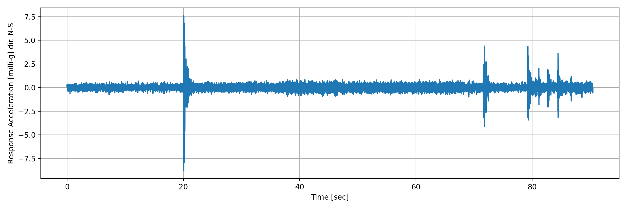 grafico-3