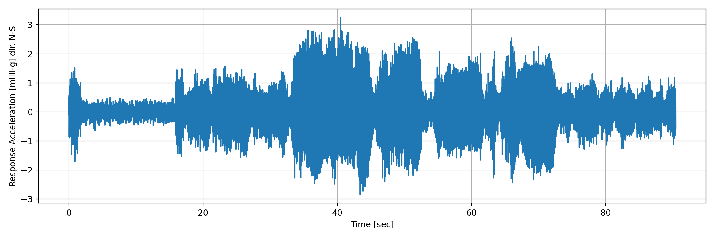 grafico-3