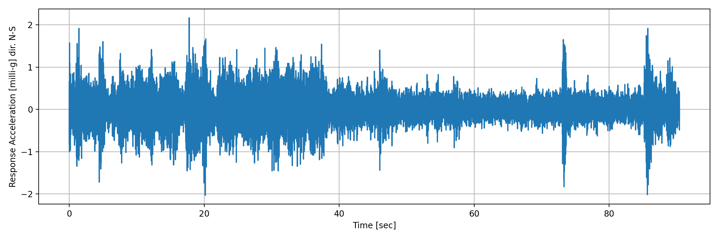grafico-3