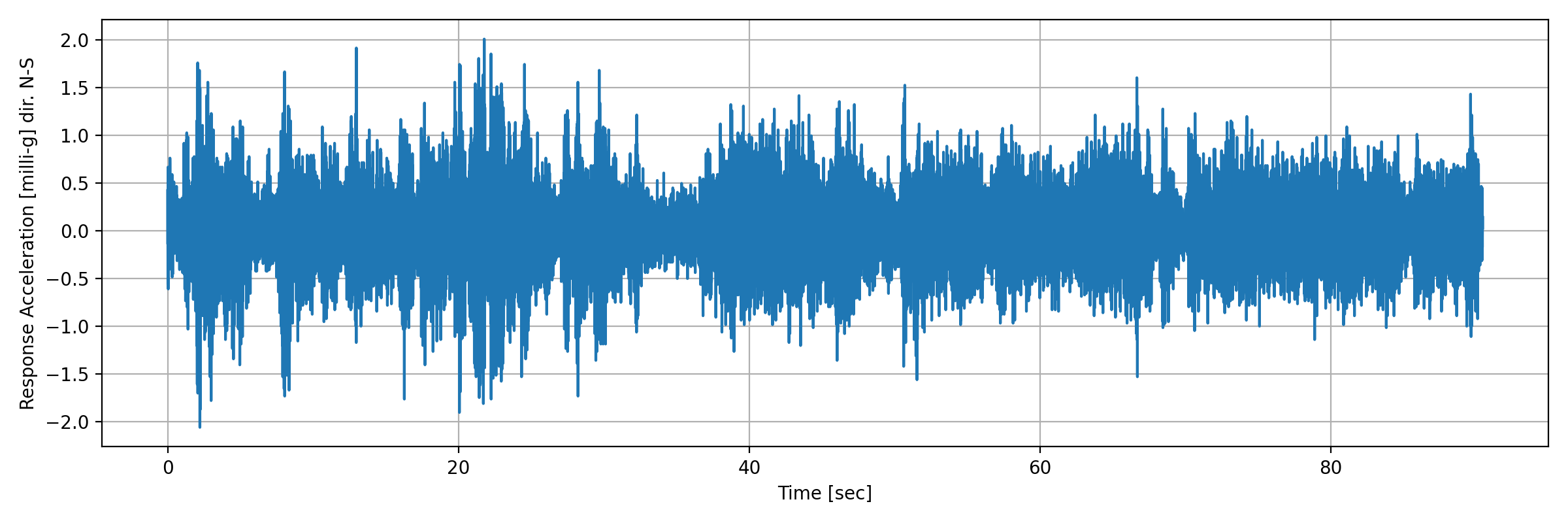grafico-3