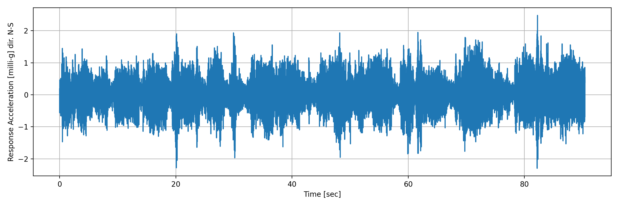 grafico-3