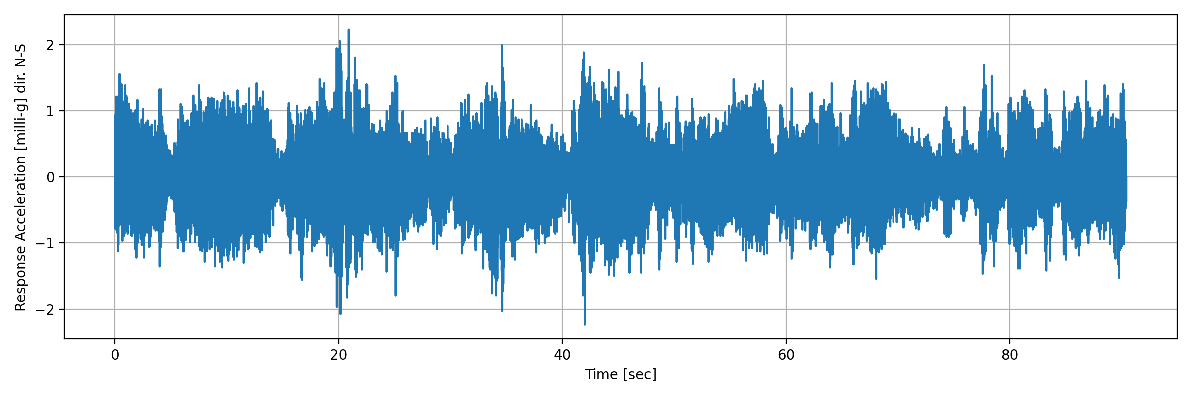 grafico-3