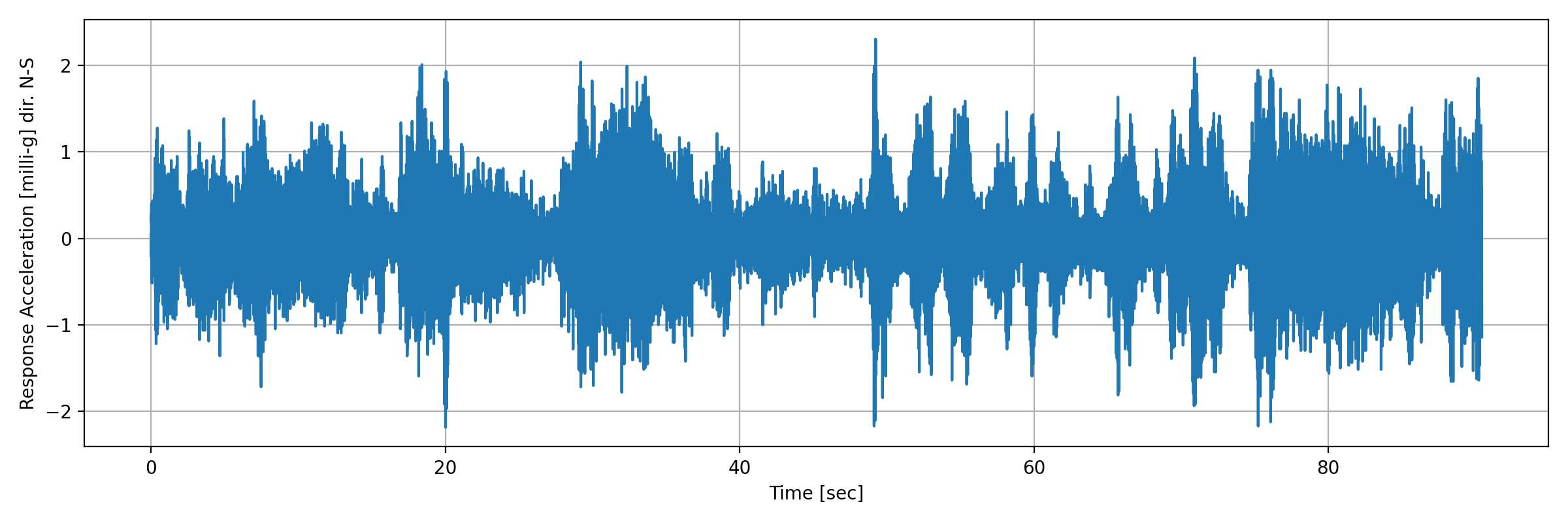 grafico-3