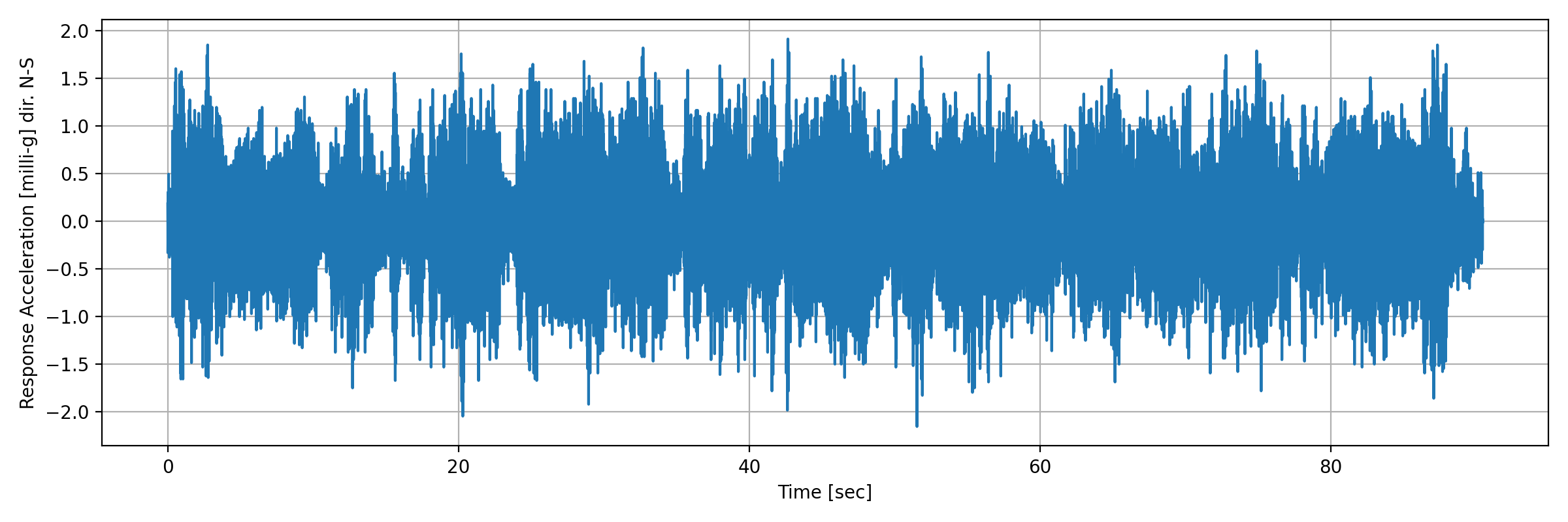 grafico-3