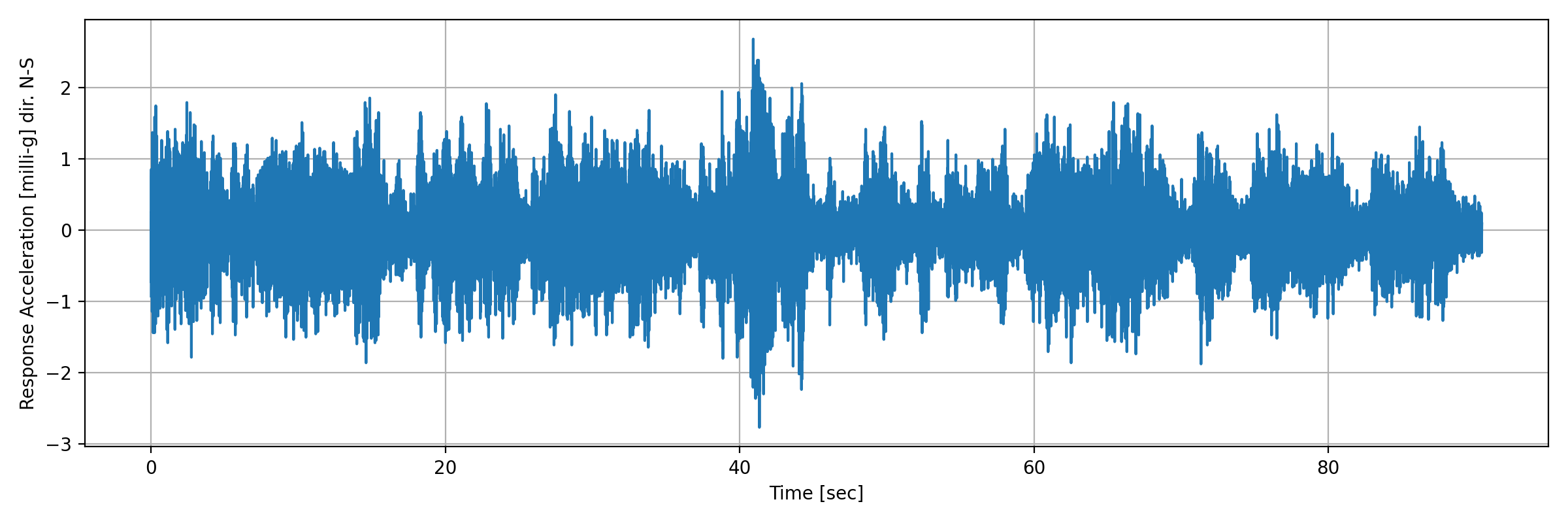 grafico-3