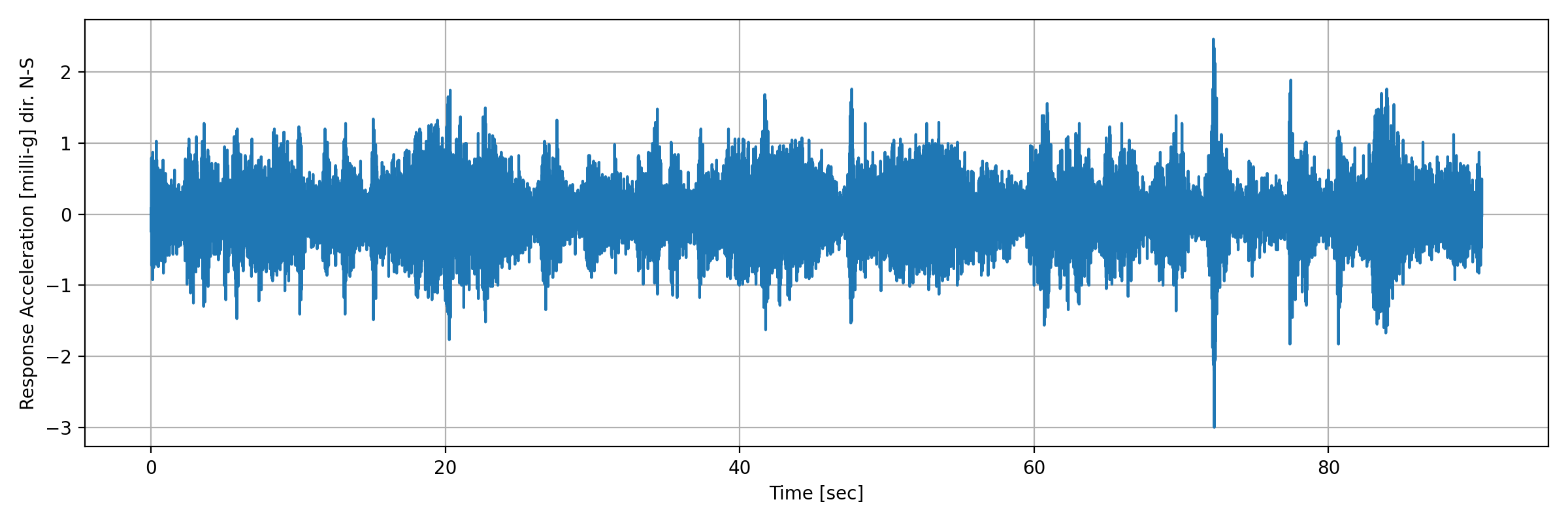 grafico-3