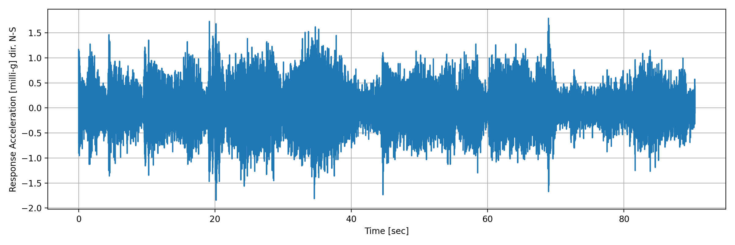 grafico-3