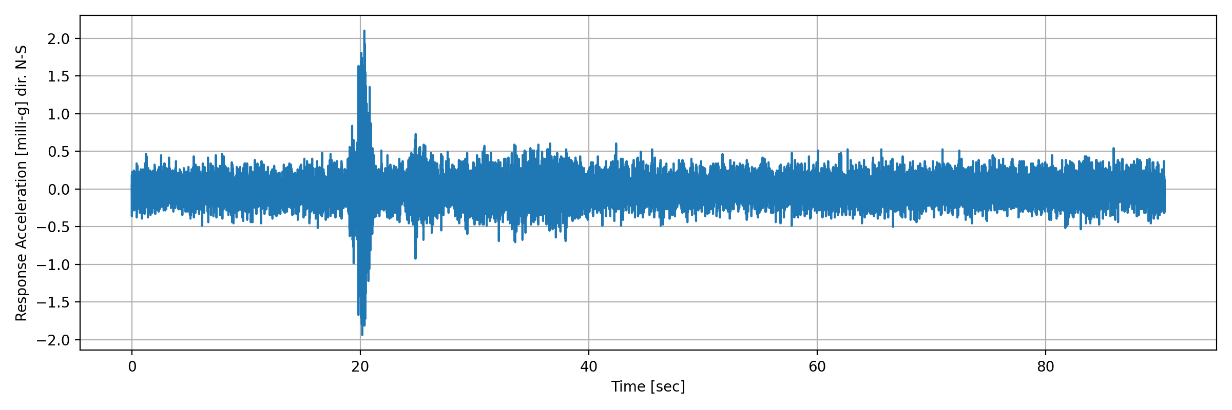 grafico-3
