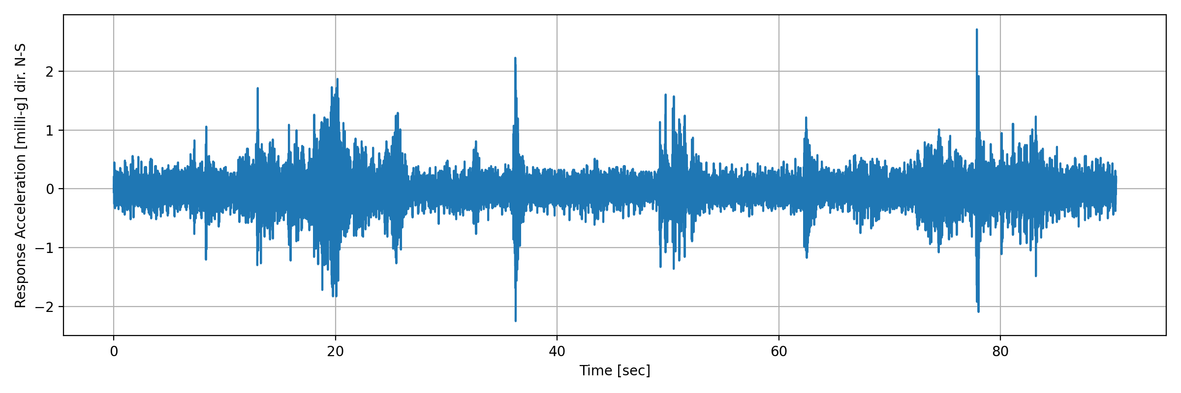 grafico-3