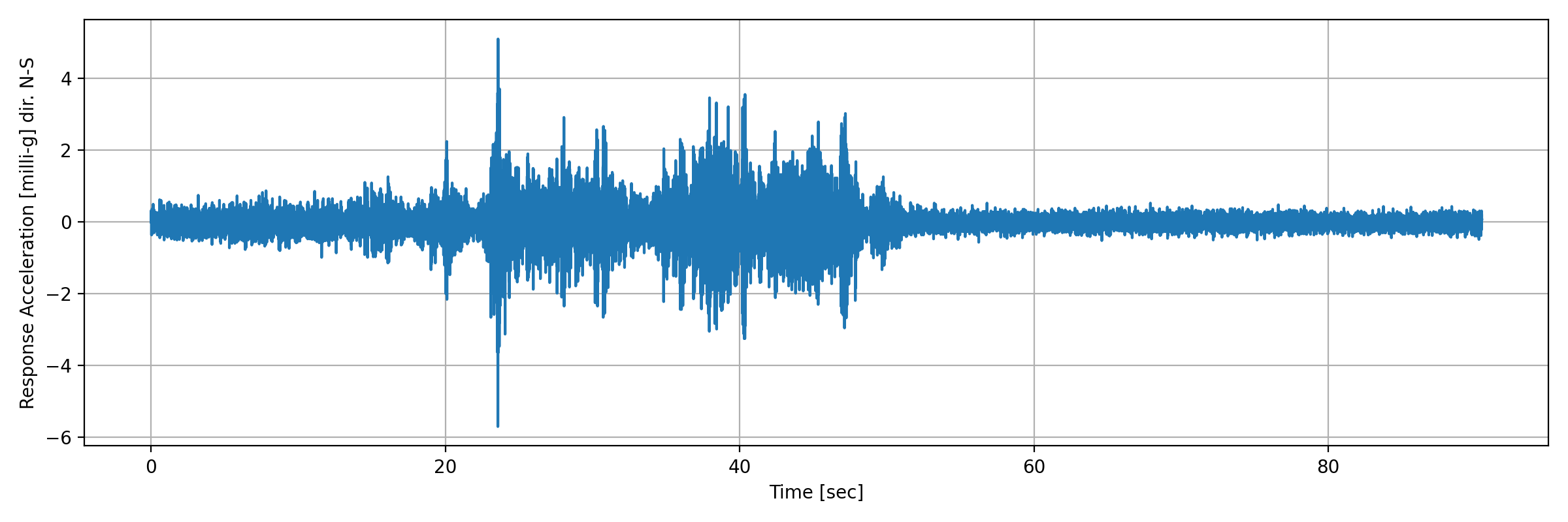grafico-3