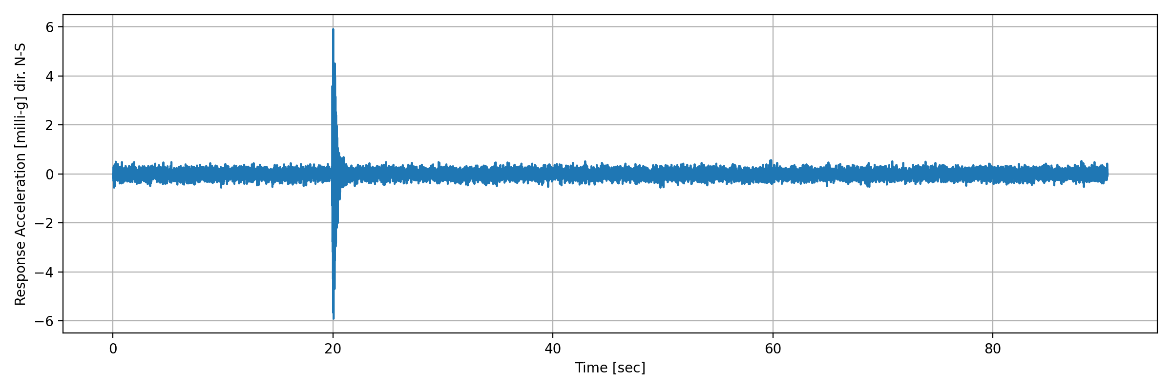 grafico-3