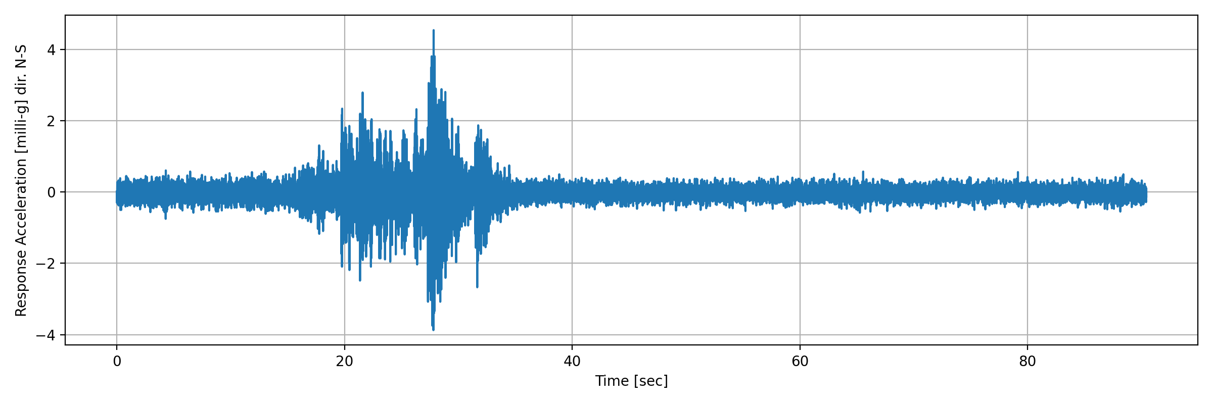 grafico-3