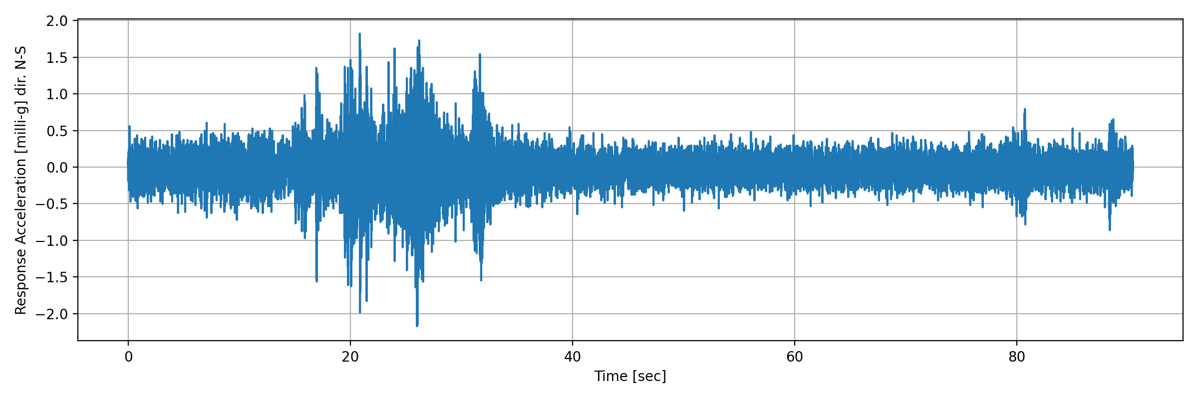 grafico-3