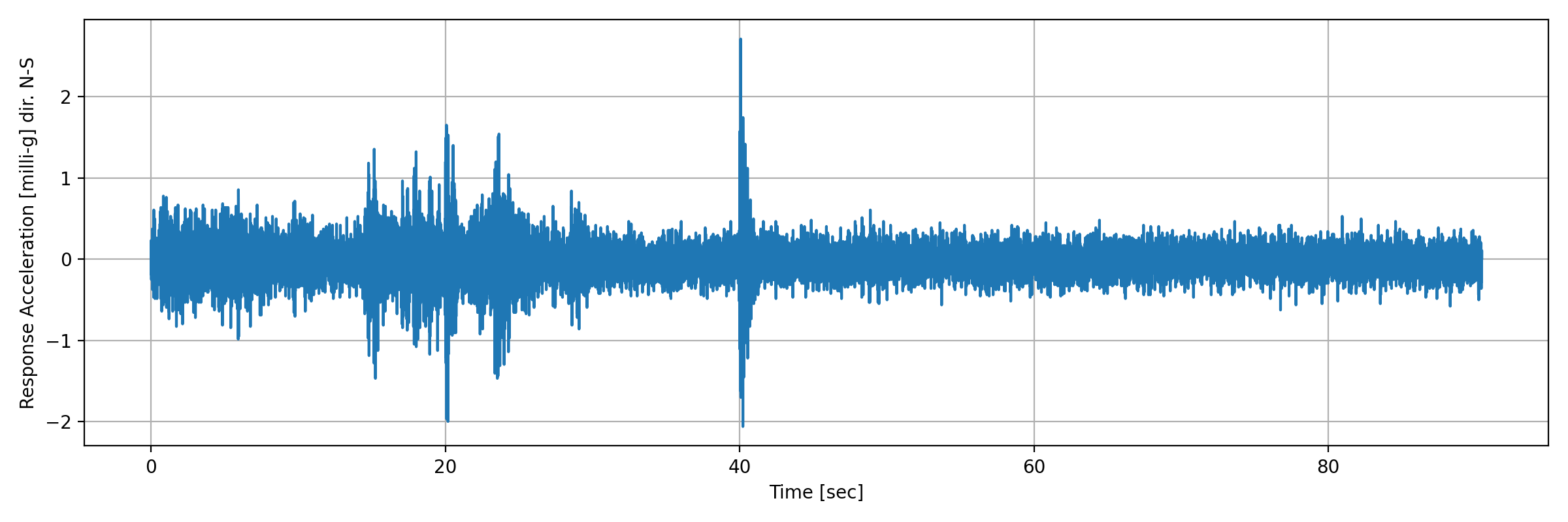 grafico-3