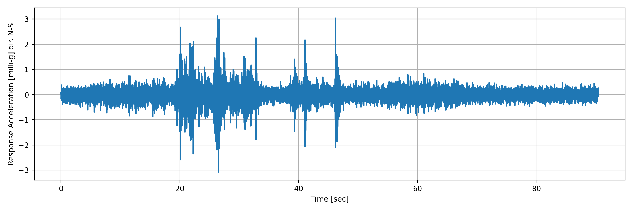 grafico-3