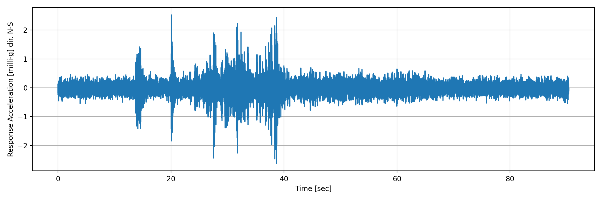 grafico-3