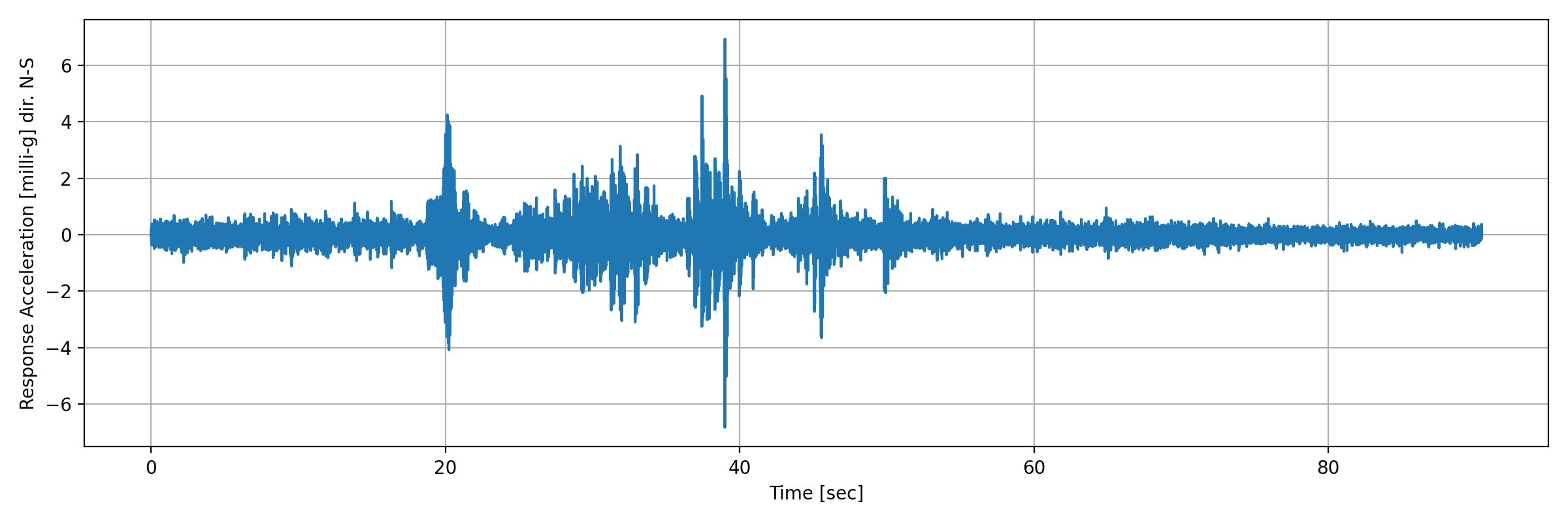 grafico-3