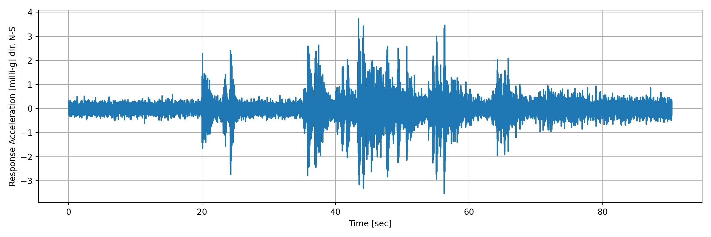 grafico-3