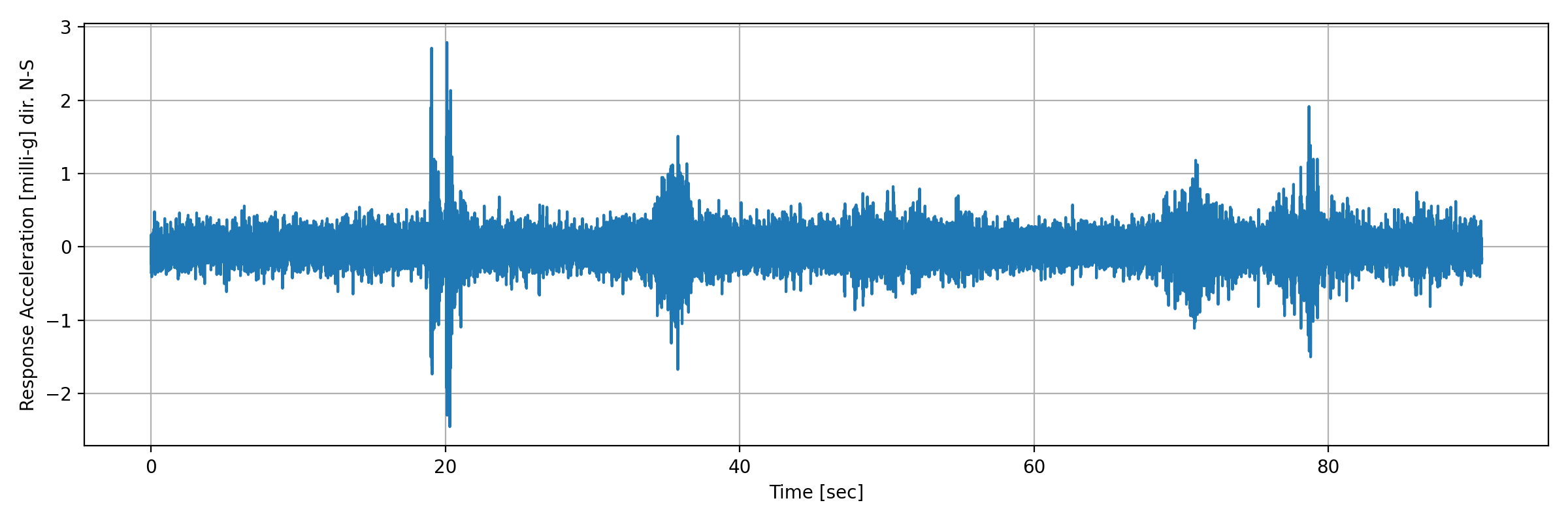 grafico-3