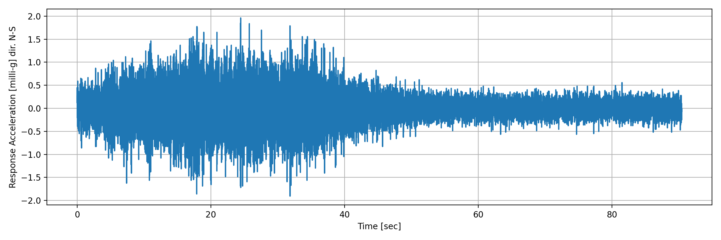 grafico-3