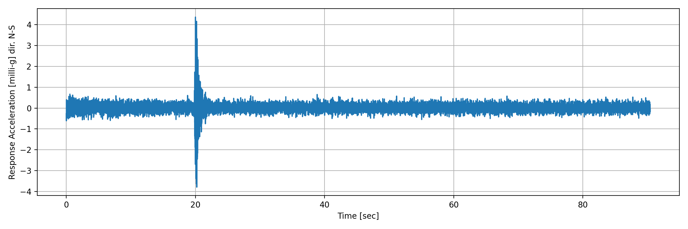 grafico-3