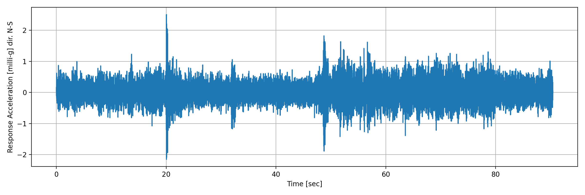 grafico-3