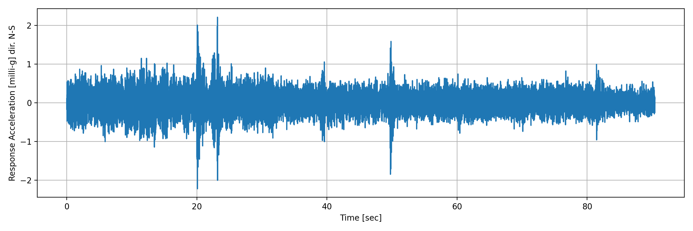 grafico-3