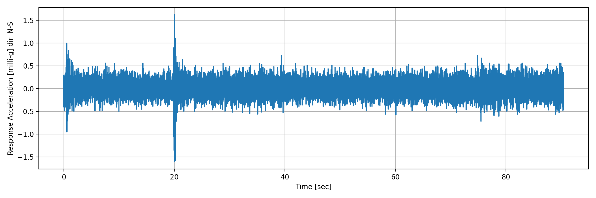 grafico-3